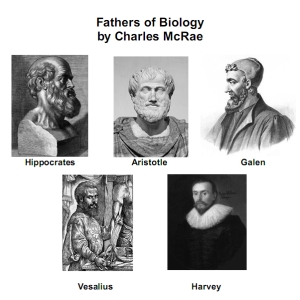 File:Fathers of biology.jpg