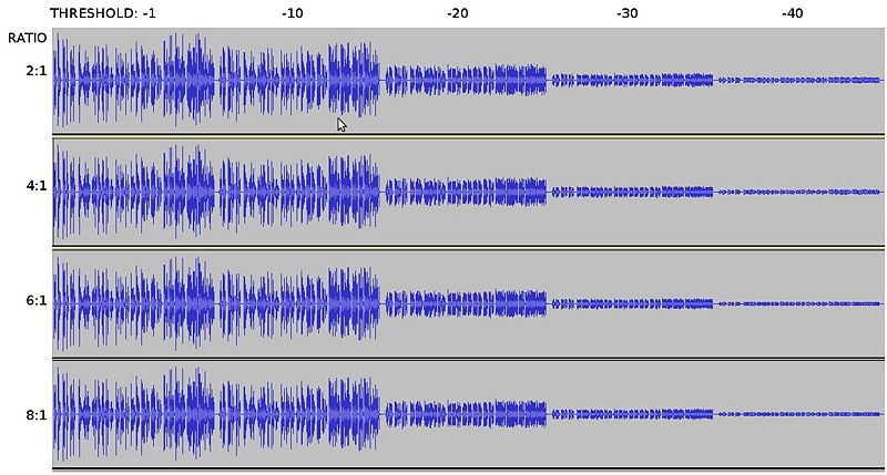 Audio Compression Chart