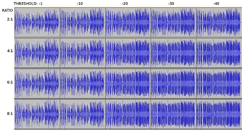 Dynamic Range Compression - Librivox wiki